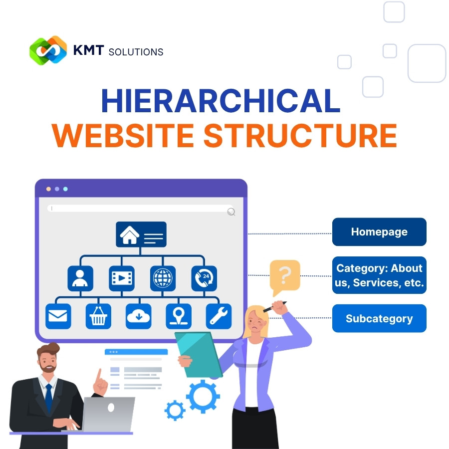 KMT_hierarchical website structure