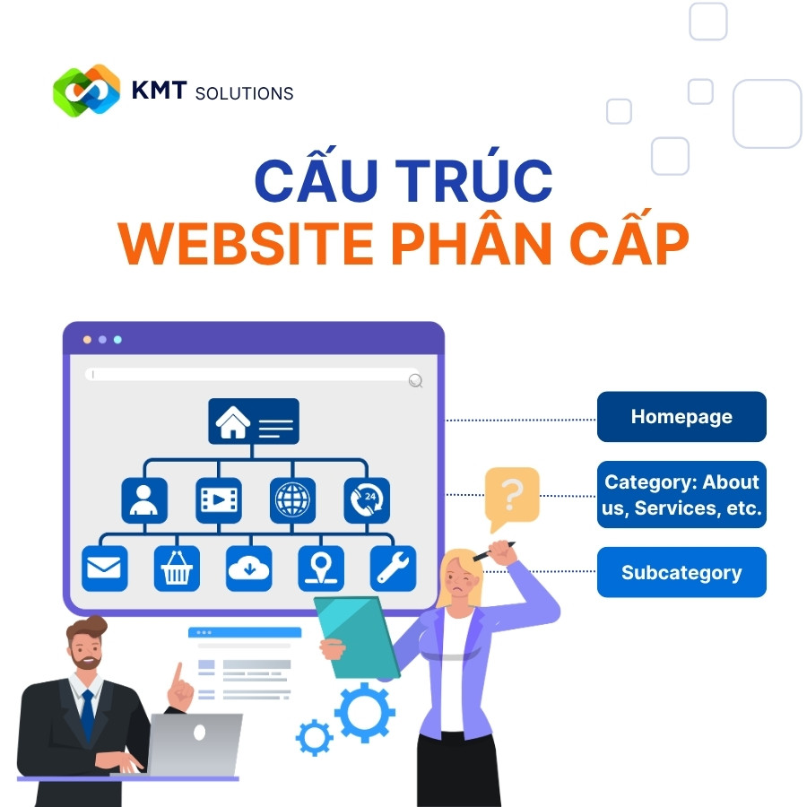 KMT_cấu trúc website phân cấp