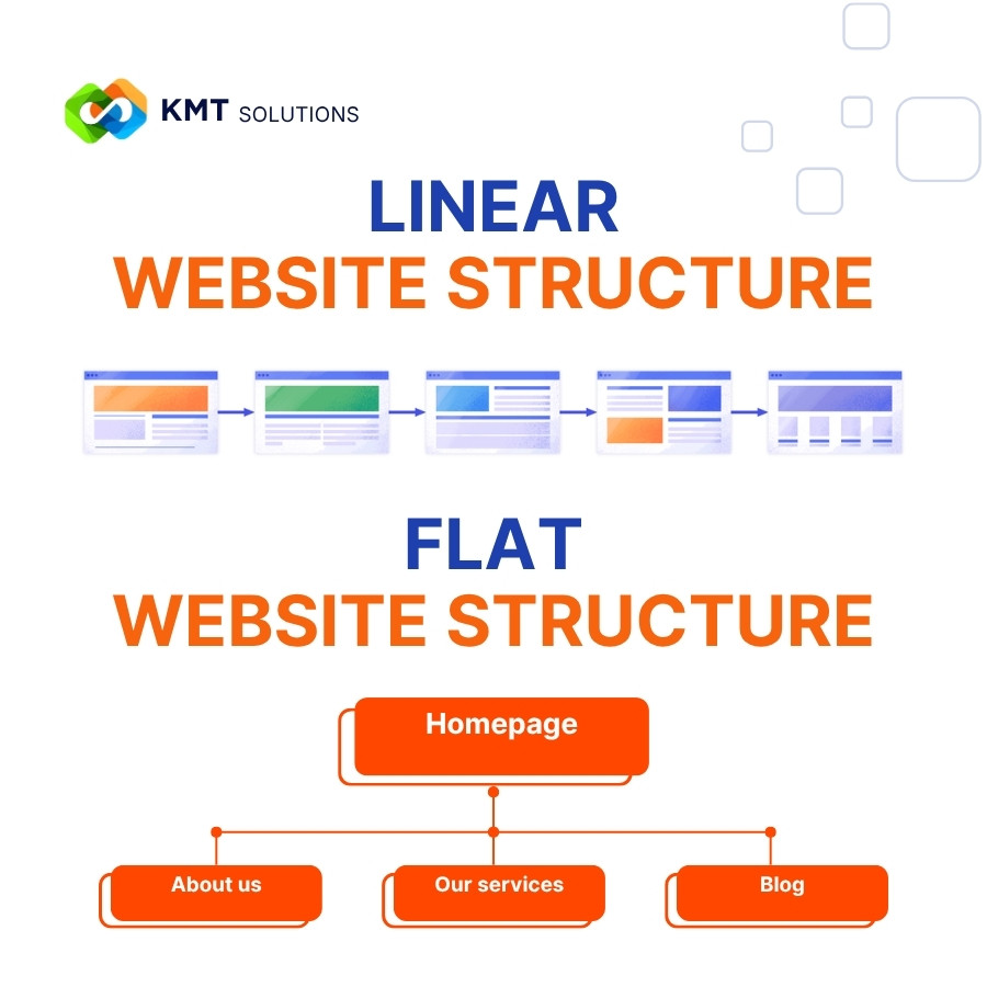 Linear & flat website structure