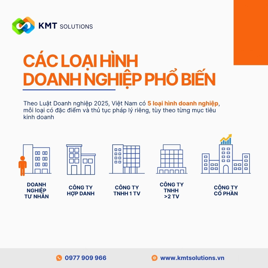 Các loại hình doanh nghiệp phổ biến
