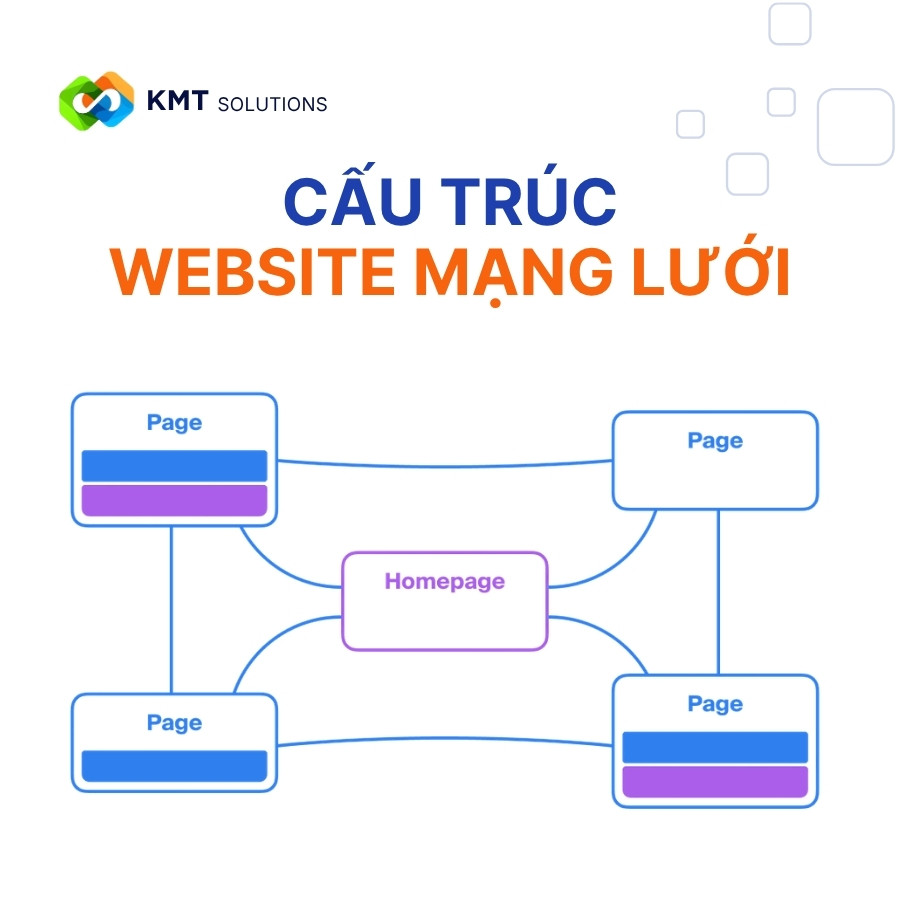 KMT_Cấu trúc website mạng lưới